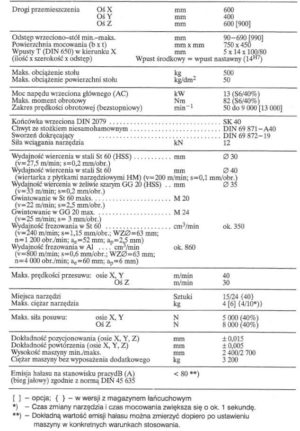 ALZMETALL CS 600 4-OSIE