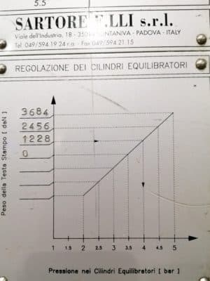 PRESSIX 400 DM2 P2