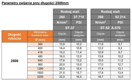 SAHINLER 4R HSS 25-320 NC