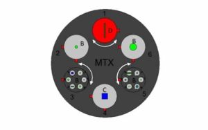 EUROMAC MTX INDEX