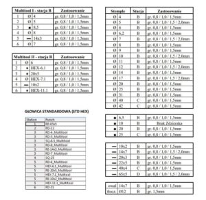 EUROMAC MTX INDEX