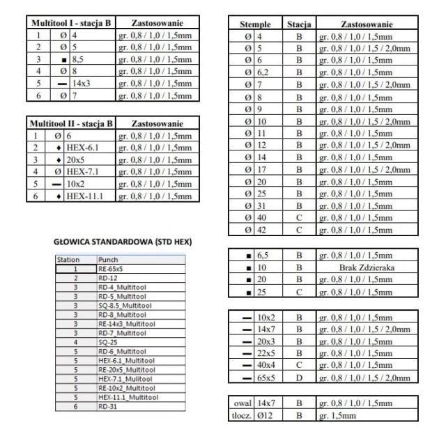 EUROMAC MTX INDEX