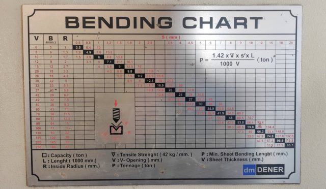 DENER 3100 x 120 Smart CNC