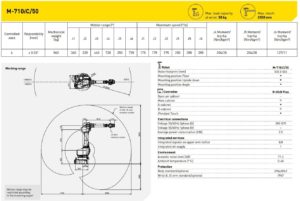 FANUC M-710iC/50