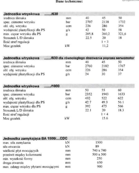 BATTENFELD BA 1500/630 CDC