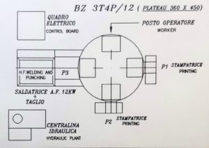 BIZETA BZ3T4P/8