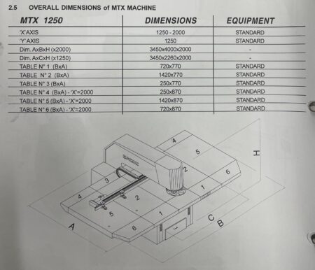 EUROMAC MTX INDEX 1250/30