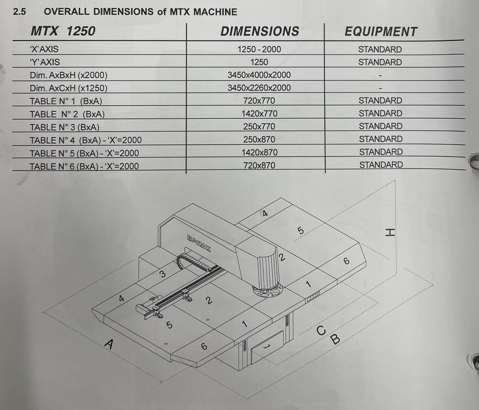 EUROMAC MTX INDEX 1250/30