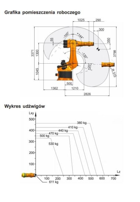 KUKA KR 500 R2830 MT