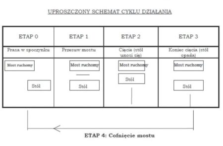 SUTEAU ANVER XPM 18X13 300T