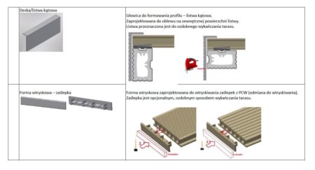 Linia do produkcji desek i profili WPC