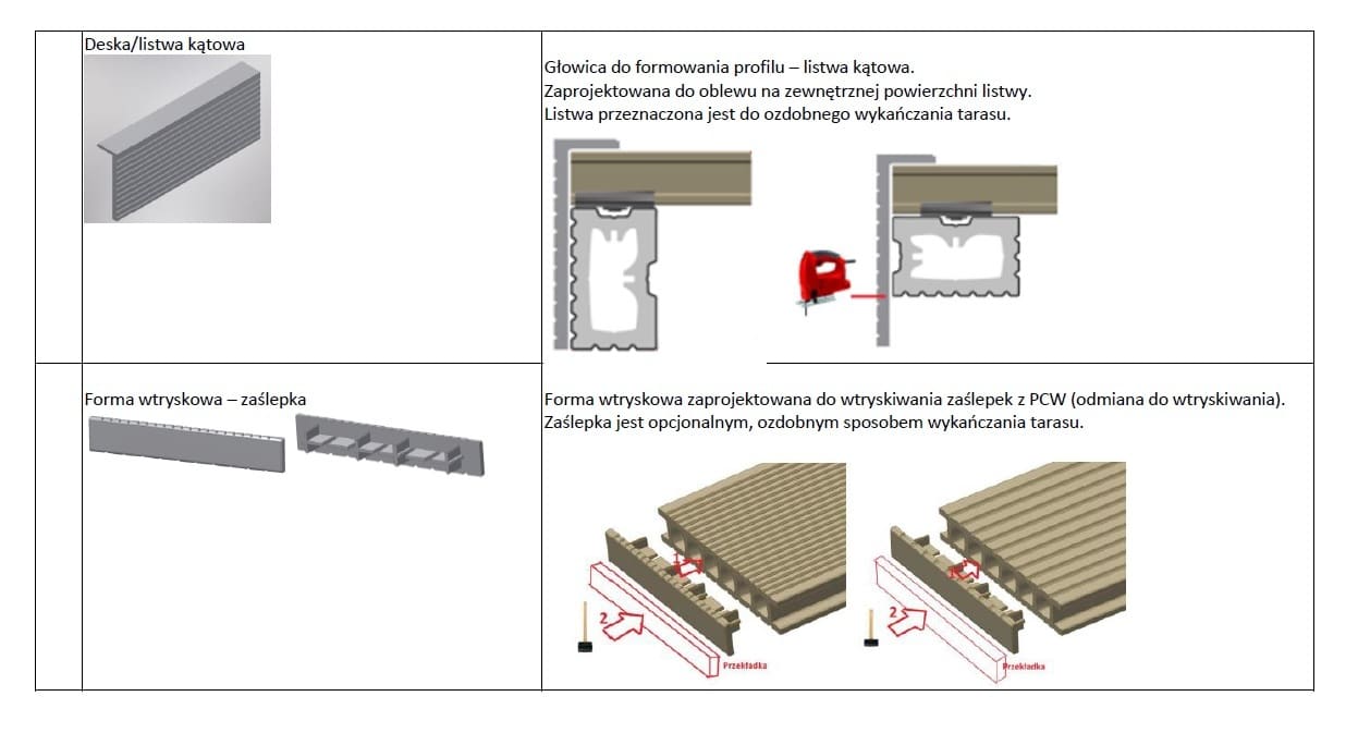 Linia do produkcji desek i profili WPC