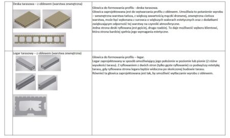 Linia do produkcji desek i profili WPC