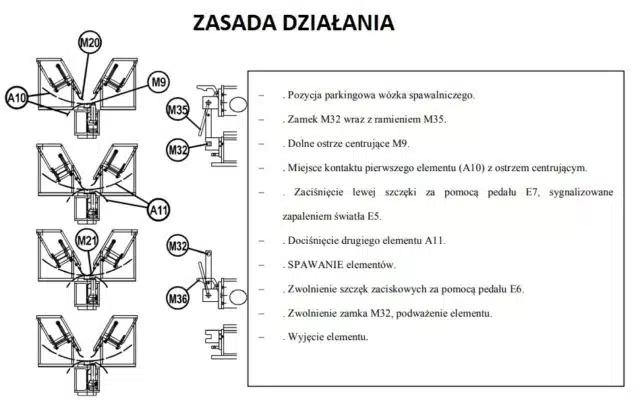 SEAM-MATIC EX IT 32