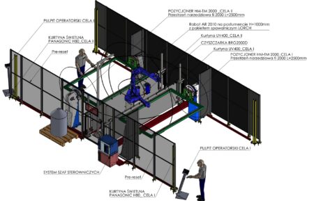 YASKAWA MOTOMAN AR 2010