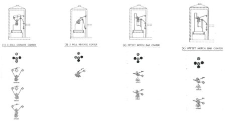CROWN MACHINERY R-LTDA