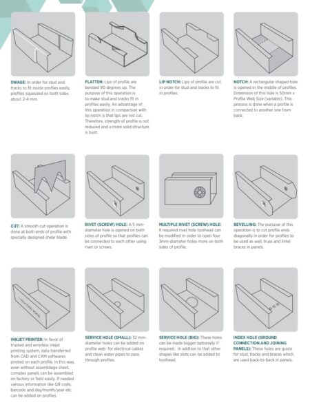 IZAN MAKINA IZFORM IZ5
