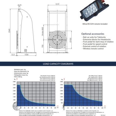 PEMA HPS 3500 & TPS 3500