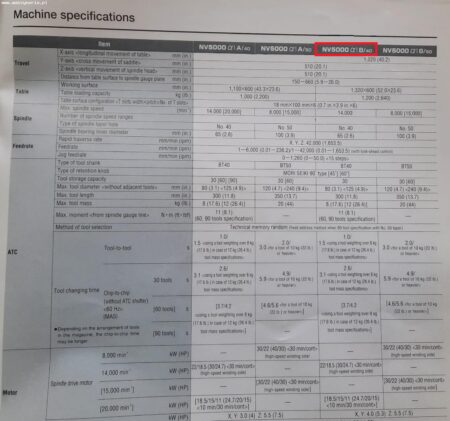 MORI SEIKI NV5000 alpha 1B/40
